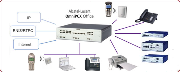 Installation reseaux téléphonique, alarme et cablage à Angouleme : I.T.C Sarl.